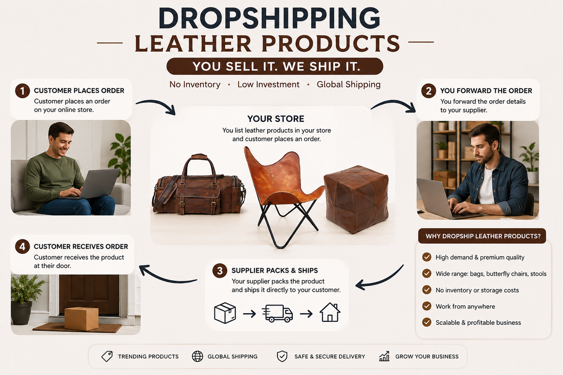 How to Dropship Leather Products: Best Leather Products Dropshipping Strategies